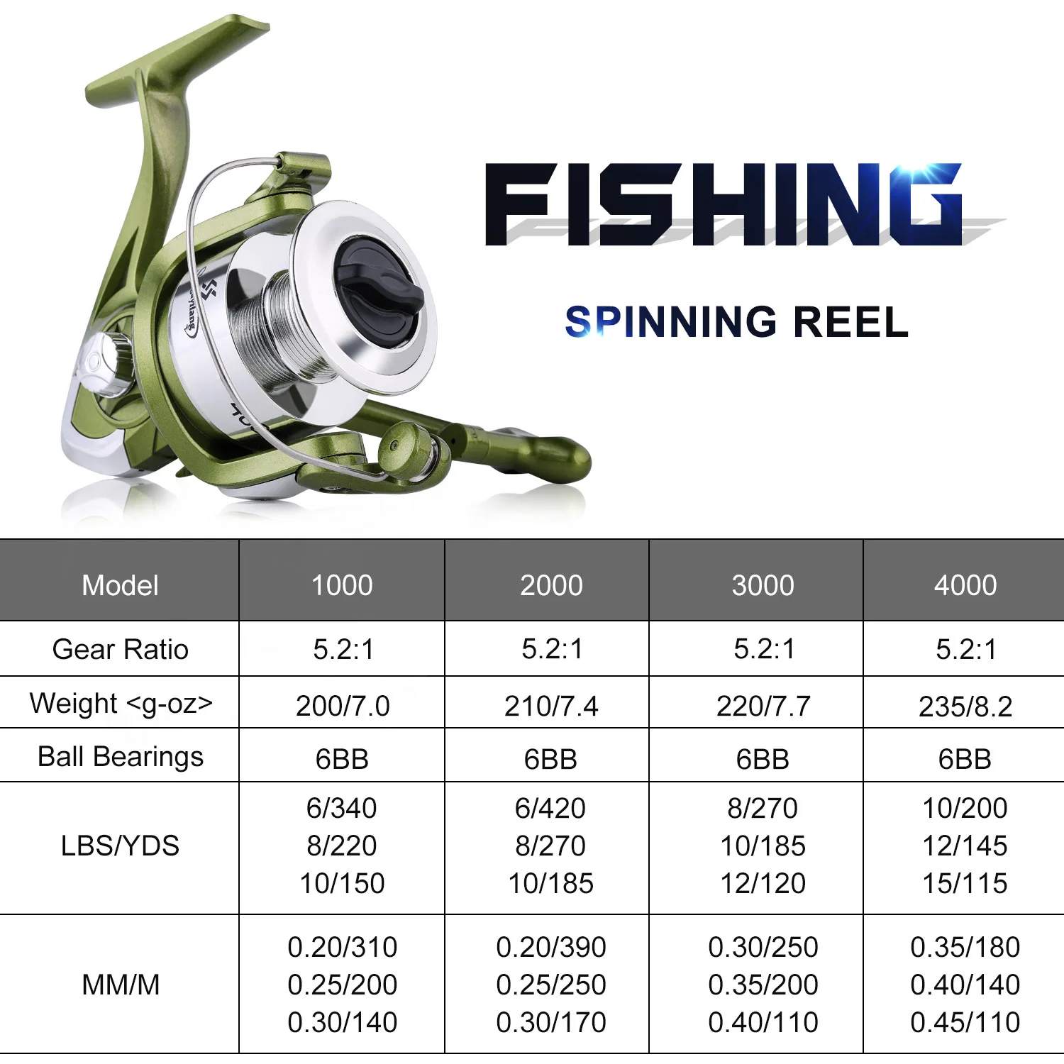 Sougayilang Spinning Fishing Reel 1000-4000 Series 5.2:1 Gear Ratio and 12BB Left and Right Hand Swap for Lure Fishing Pesca