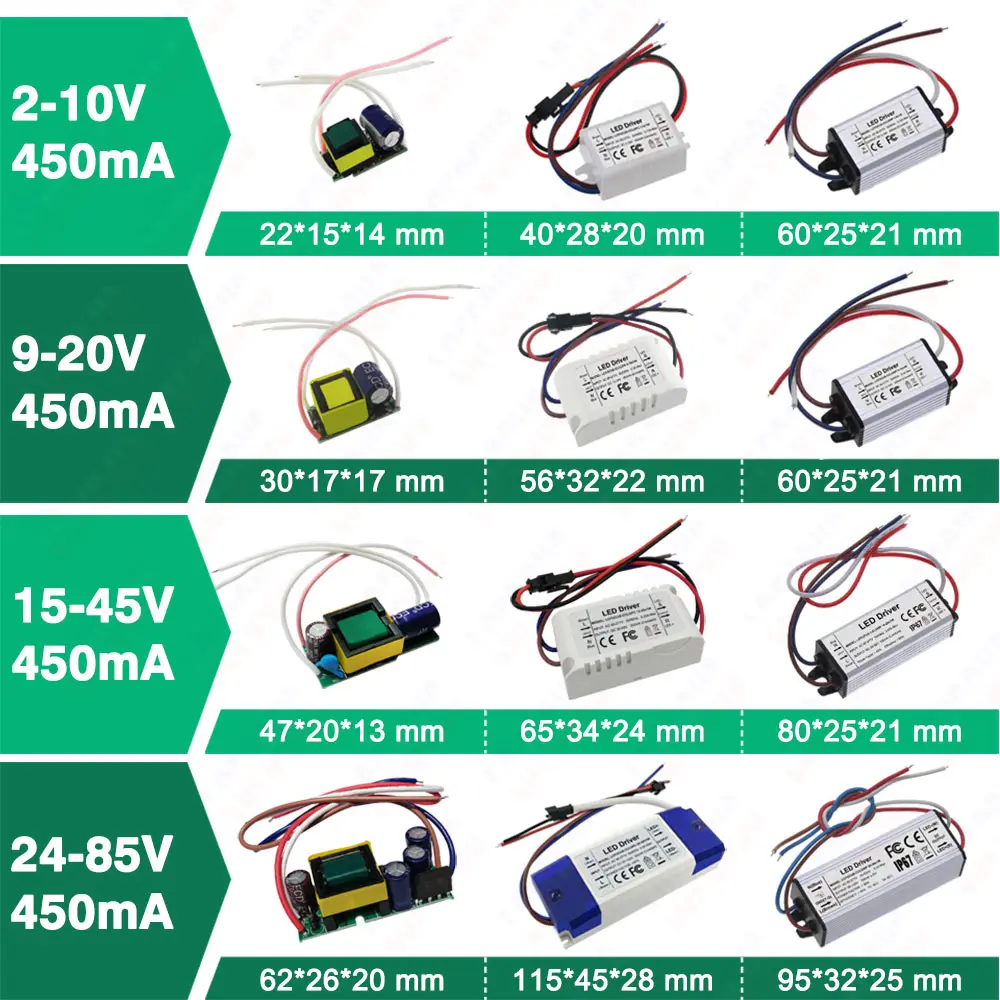 Nessun sfarfallio 1W 3W 5W 10W 20W 30W 36W 50W 100W Driver LED Corrente costante 300mA 450mA 600mA 900mA 1500mA 3000mA Alimentatore trasformatore