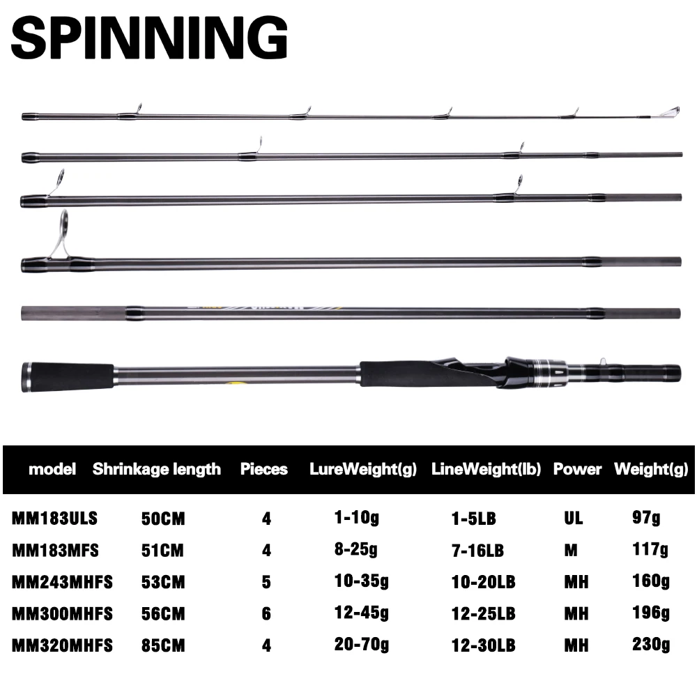 BUDEFO MAXIMUS Lure Fishing Rod 1.8m 2.1m 2.4m 2.7m 3.0m30T Carbon Spinning Baitcasting FUJI Guide Travel Lure Rod 3-50g UL/M/MH