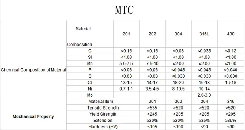 OD2mm to 9.53mm 304 Stainless Steel SS Coiled Tubing/Cooling Tube Factory, Customized Stainless Steel Coil Pipe