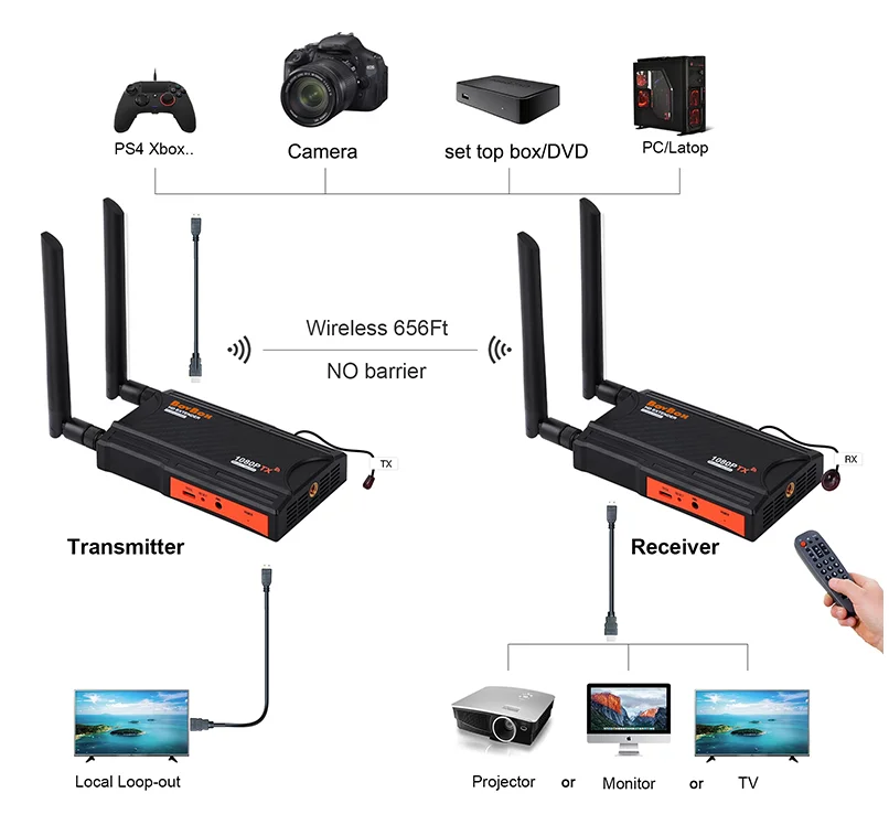 200m Wireless HDMI Video Transmitter Receiver Display Adapter 1x2 1x3 1x4 Splitter Extender for Camera Laptop PC To TV Projector