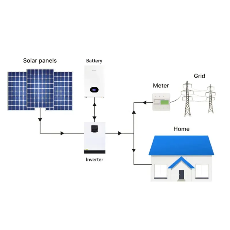 Customized Solar System Complete Kit 6kw 10kw 20kw 50 kw Solar System for Carport