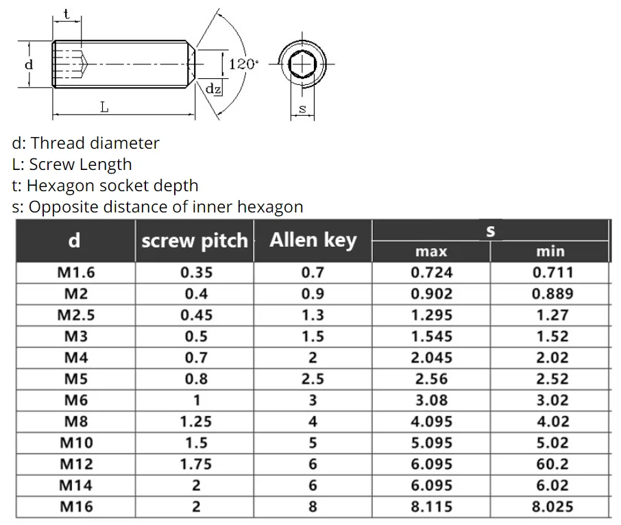 M3 M4 M5 M6 M8 M10 Brass Concave End Set Screw Hex Hexagon Headless Machine Rice Tight Top Bolt