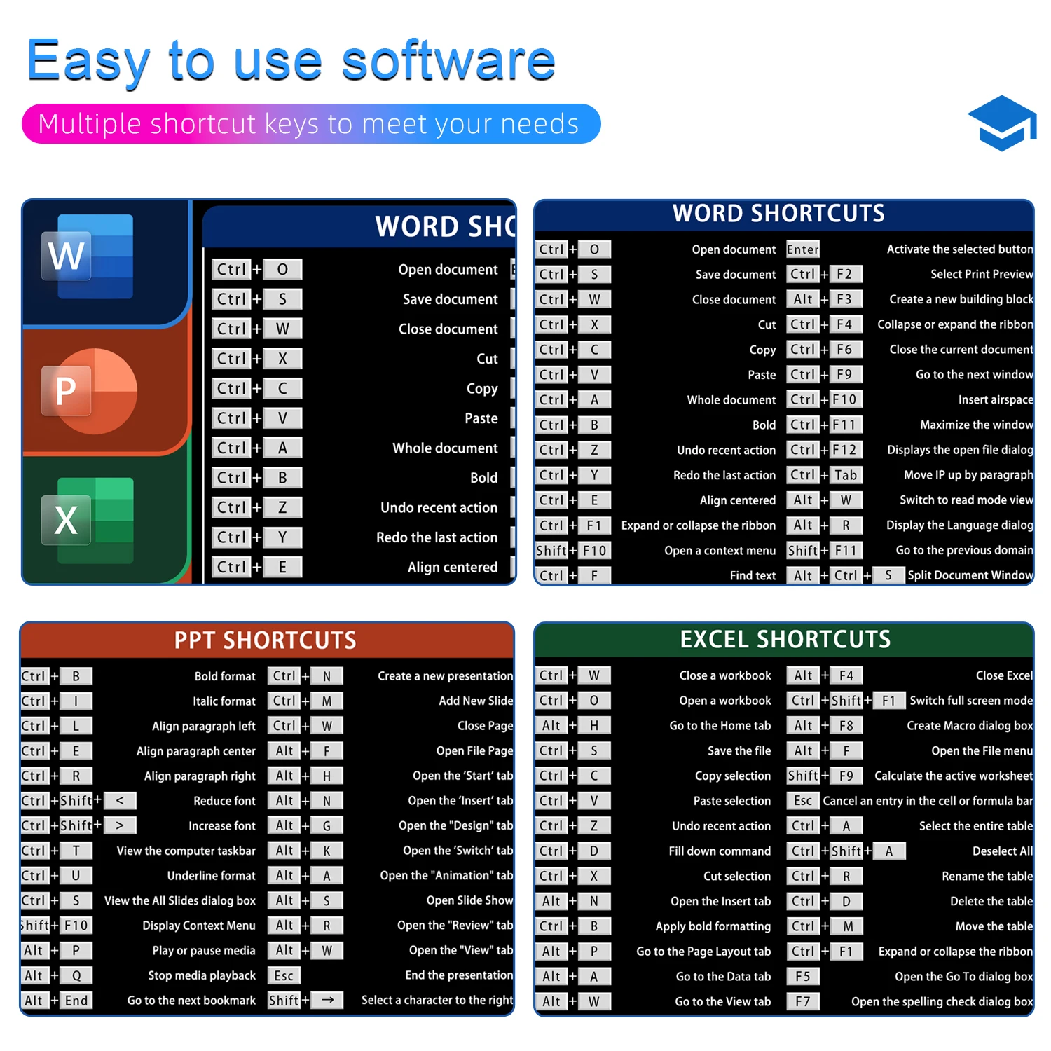 EXCO Office Shortcuts Mauspad, großes, erweitertes großes Tastatur-Mauspad für Excel Word Powerpoint Gaming, Schreibtischunterlage, genähter Rand
