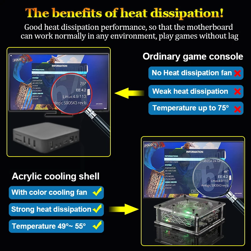 Acrylic Cooling Shell Video Game Console Modification DIY Manual Assembly with Color Cooling Fan Suitable for X Pro / X Pro max