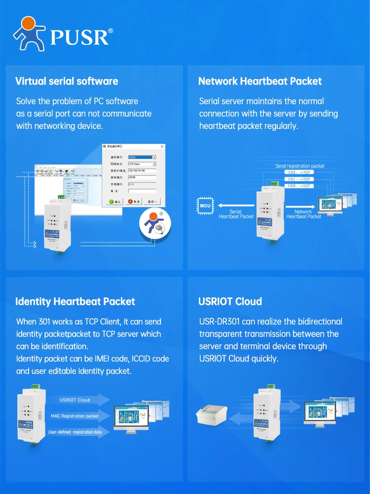 【Prezzo per 2 pezzi】 Convertitore industriale da RS232 a Ethernet PUSR da Modbus RTU a Modbus TCP USR-DR301