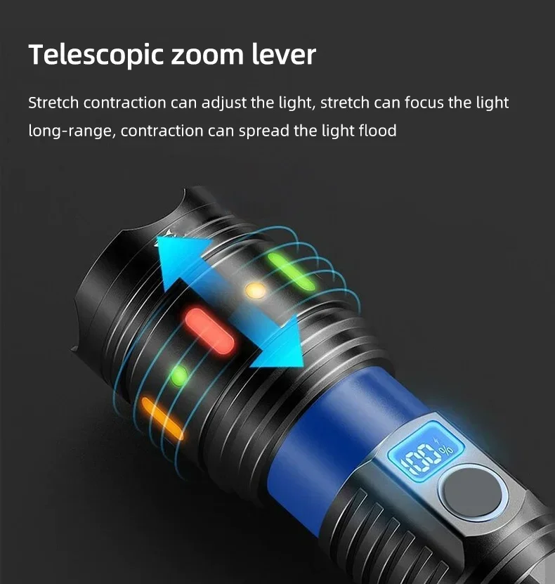 Powerful White Laser Flashlight 5 Modes Power Bank Multifunctional Tactical Torch 32850 Battery Portable Camping Fishing Lantern