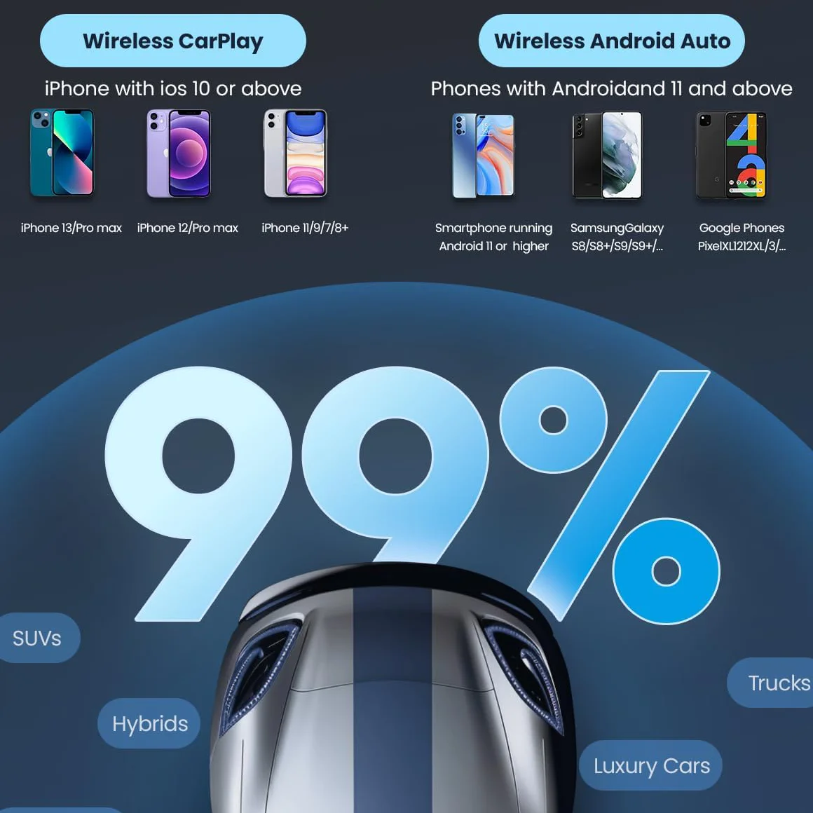 محول BYLITU Mini U3 اللاسلكي: صغير كافي، سلكي CarPlay/Android Auto إلى لاسلكي، التوصيل والتشغيل، بدون بطاريات، قابلية التكيف واسعة.