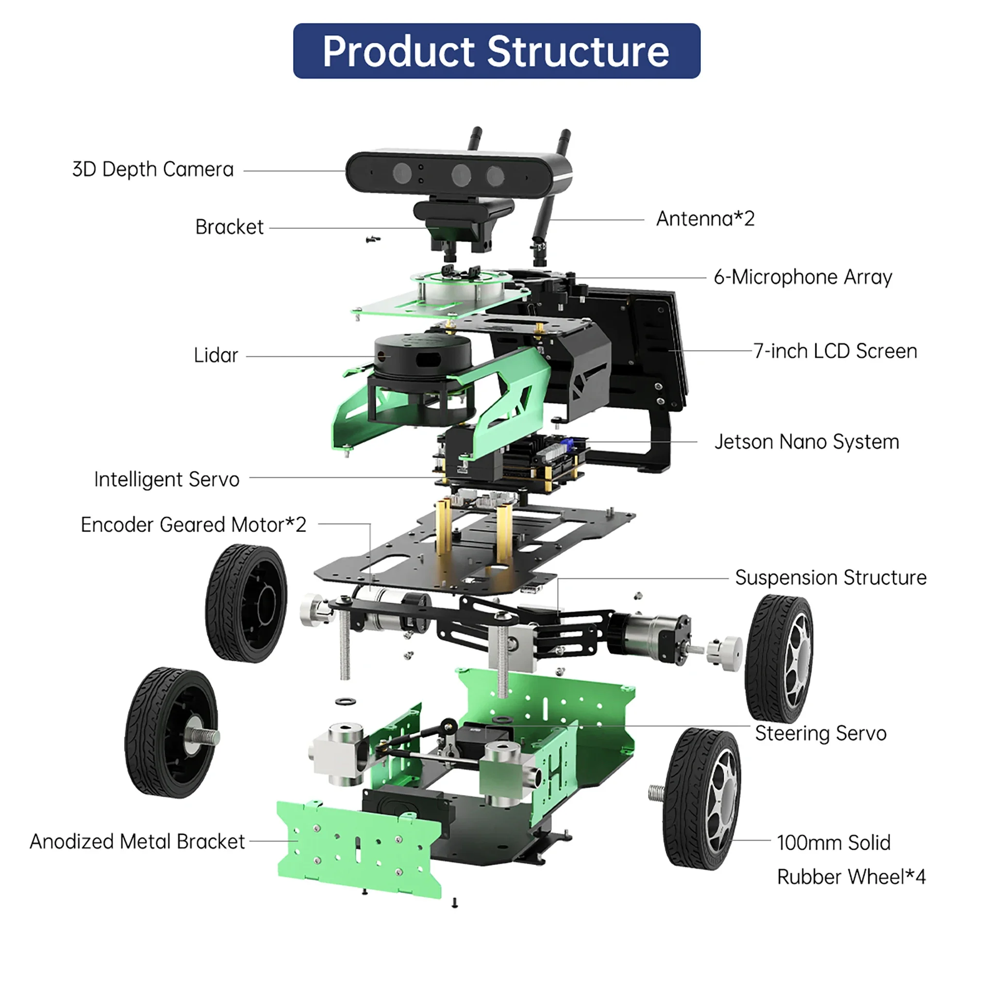 Coche robot educativo ROS con estructura Ackerman alimentado por Jetson Nano B01 conducción autónoma SLAM mapeo navegación L