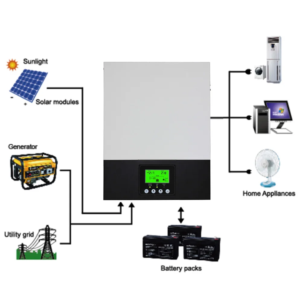 Jesudom 1500W 3000W To 230VAC Charge Current 80A Hybrid Solar Inverter MPPT12V24V Pure Sine Wave Output