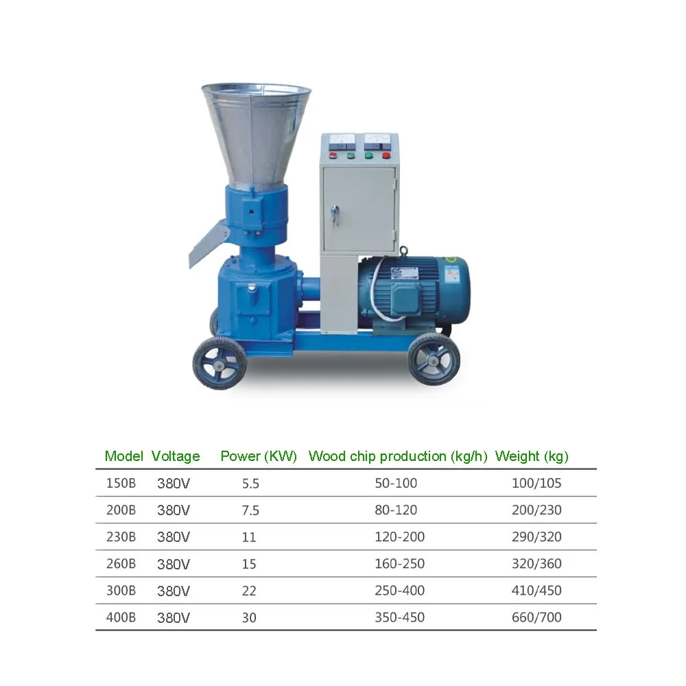 동물 사료 펠렛 프레스 기계, 목재 펠렛 기계, 밀 바이오매스 펠렛 기계, 7.5kw, 80-12 kg/h