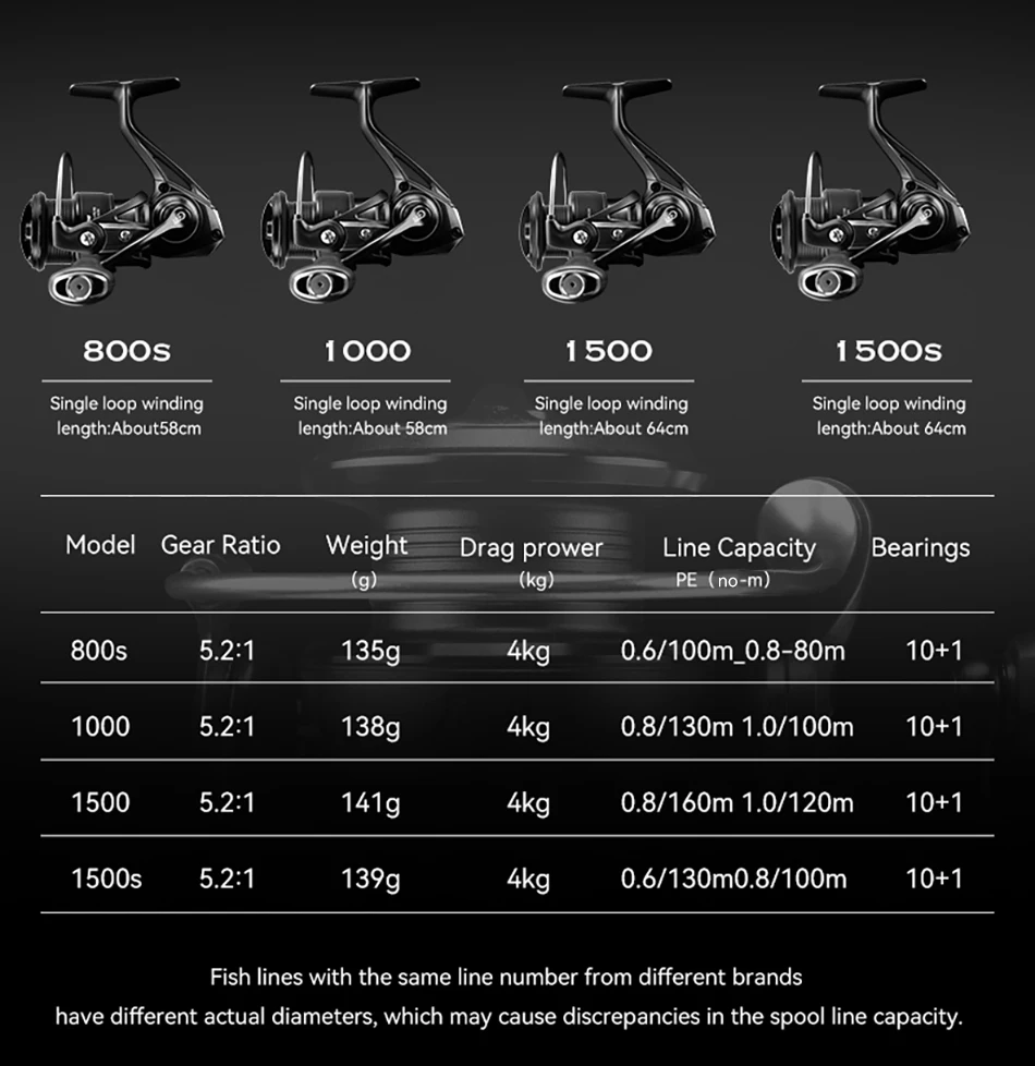 TSURINOYA 162g Ultraleicht Spinning Angeln Reel Eisvogel 800 1000 1500S 1500 Beruf Köder Finesse System Trout Ajing Rad – Detail 5