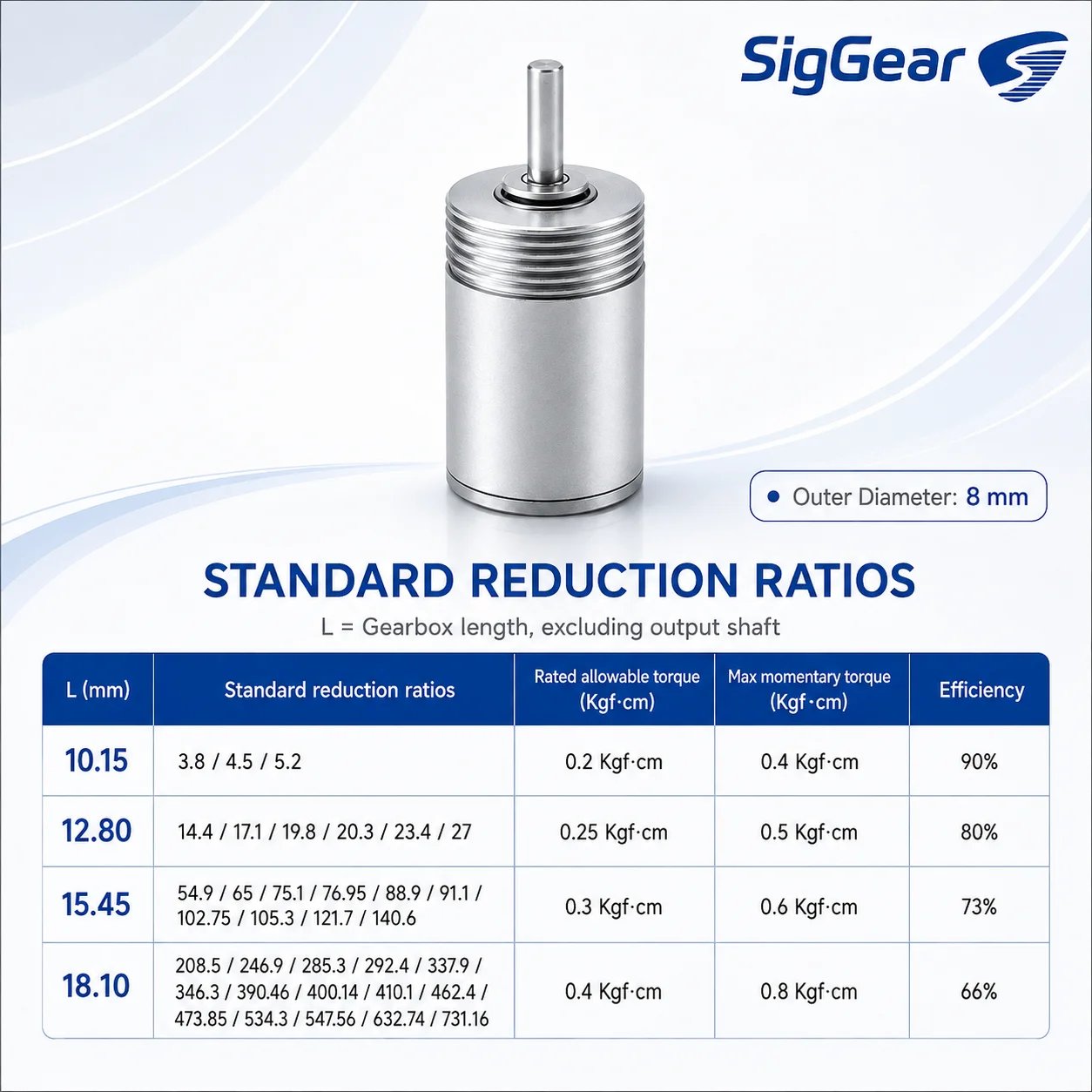 8mm Planetary Gearhead OEM ODM Precision Micro Gearbox with Custom DC Motor Assembly for Medical Devices and Smart Instruments