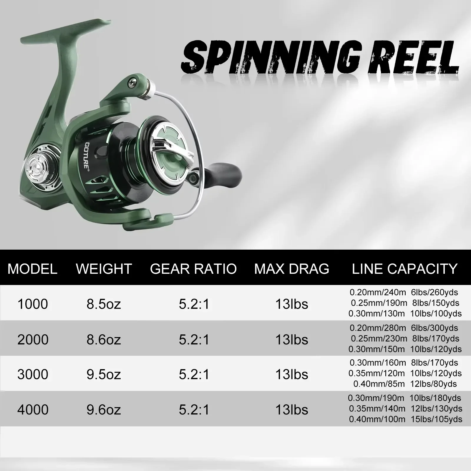 Goture Spinning Fishing Reel 1000-4000 Series 5.2:1 13LBS Drag Lightweight for Freshwater Saltwater Shore Boat Lure Fishing