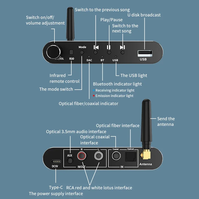 Bluetooth 5.1 Receiver Transmitter Audio Adapter U-Disk Play Coxial/Optical to 3.5MM AUX RCA R/L DAC Converter Remote Control