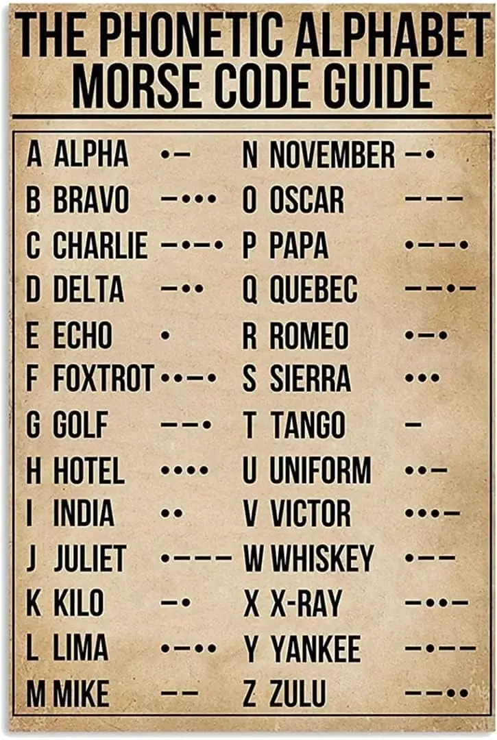 Vintage Metal Tin Sign Phonetic Alphabet Morse Code Pilot Signs Poster Tin Sign Poster Vintage Metal Signs for Bar Music Club Ma