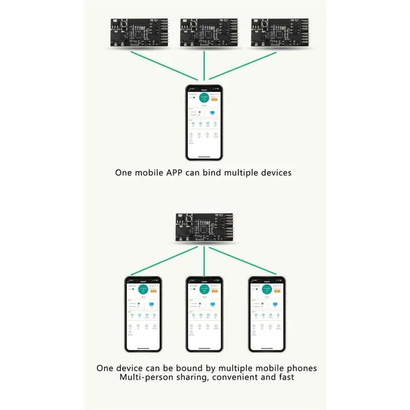 Computer Remote Boot Card App Fernbedienung Ein/Aus Neustart Relais modul für Computer, unterstützt Multi-Person-Sharing