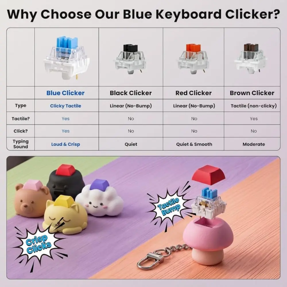 30/50PCS POM Keyboard Switch Tester Clicky Tactile Feedback Dustproof Blue Switch Fidget Keychain Toy Transparent Tester Base view 3