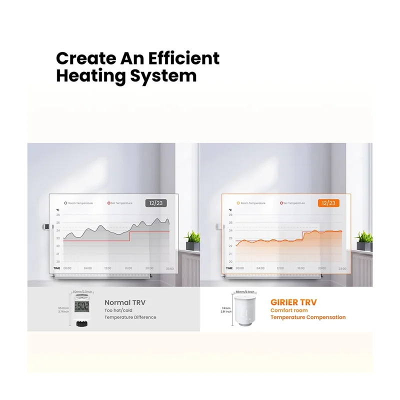 ABNO-Smart Radiator Thermostat، Zigbee Thermostatic Radiator Valve، Mini TRV للتدفئة، يعمل مع Alexa Google Home