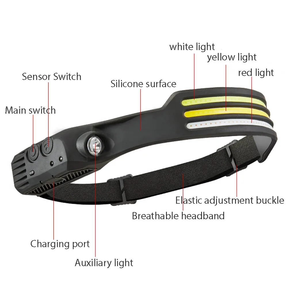 COB LED Waving Induction Headlamp Portable Camping Headlight  Motion Sensor Head Lamp USB Rechargeable Waterproof Flashlight