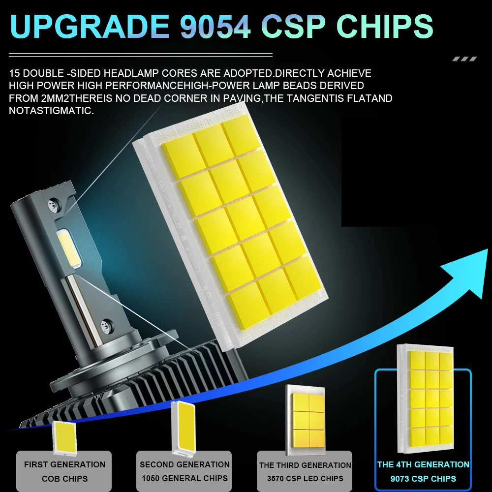D3S LED Headlights HID Conversion Kit D1S D2S D4S D8S D1R D2R D3R Two-sided CSP Chip 6000K Plug&Play New Version D SERIES