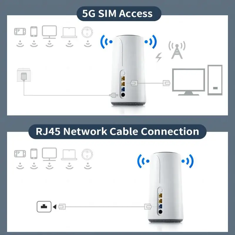 ML GT01 WiFi 6 3100Mbps Wireless Router NSA/SA Dual Mode Signal Repeater 5G Full Gigabit Network Amplifier With SIM Card Slot