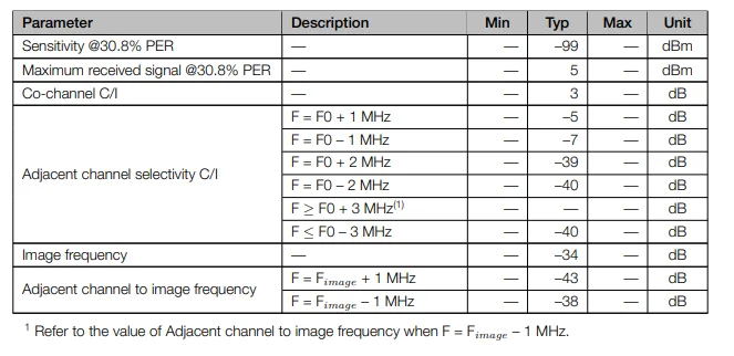 Espressif ESP8685-WROOM-05-H4 Modul – Detail 27