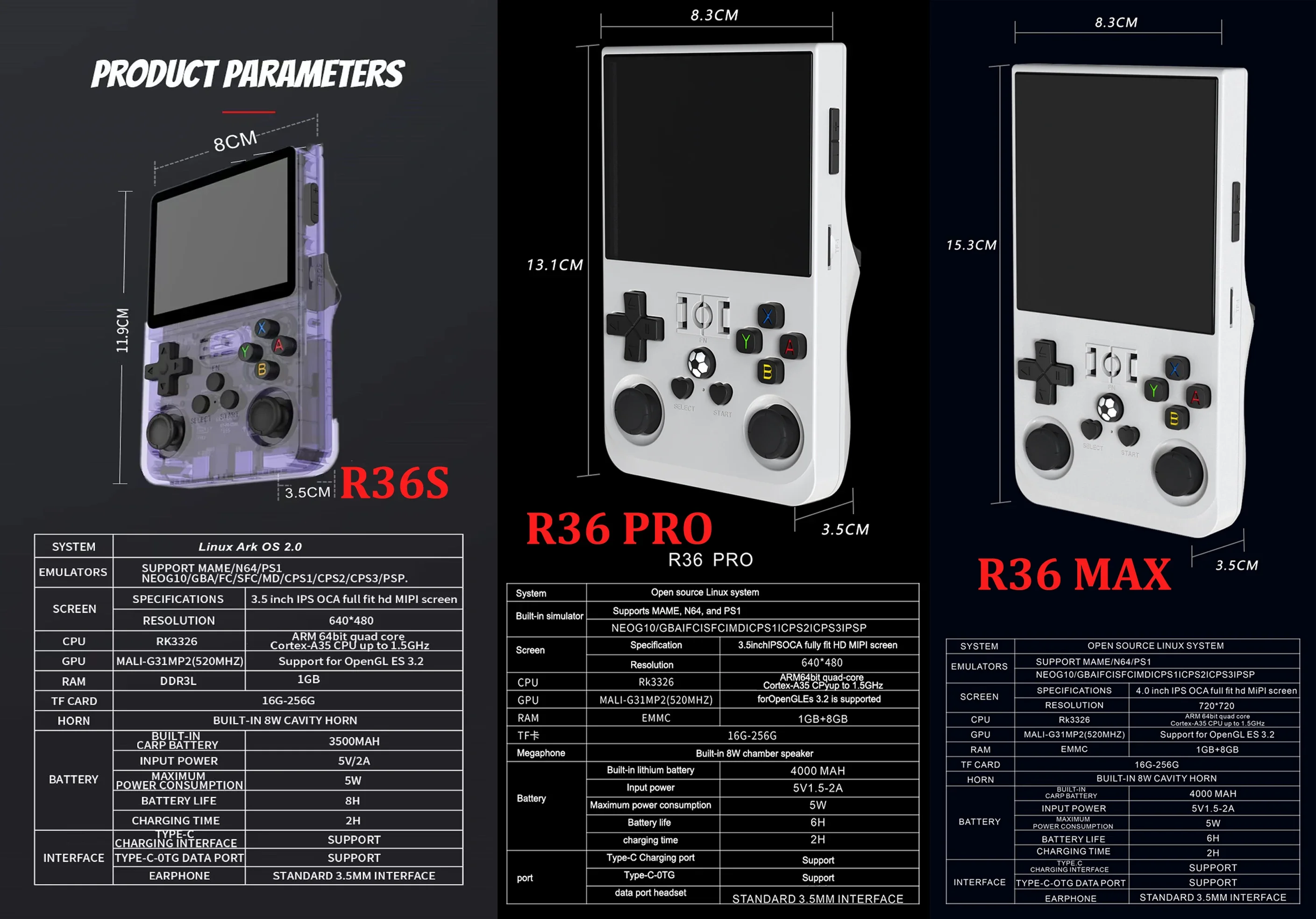 Open Source R36MAX Retro Handheld Video Game Console RK3326 Chip