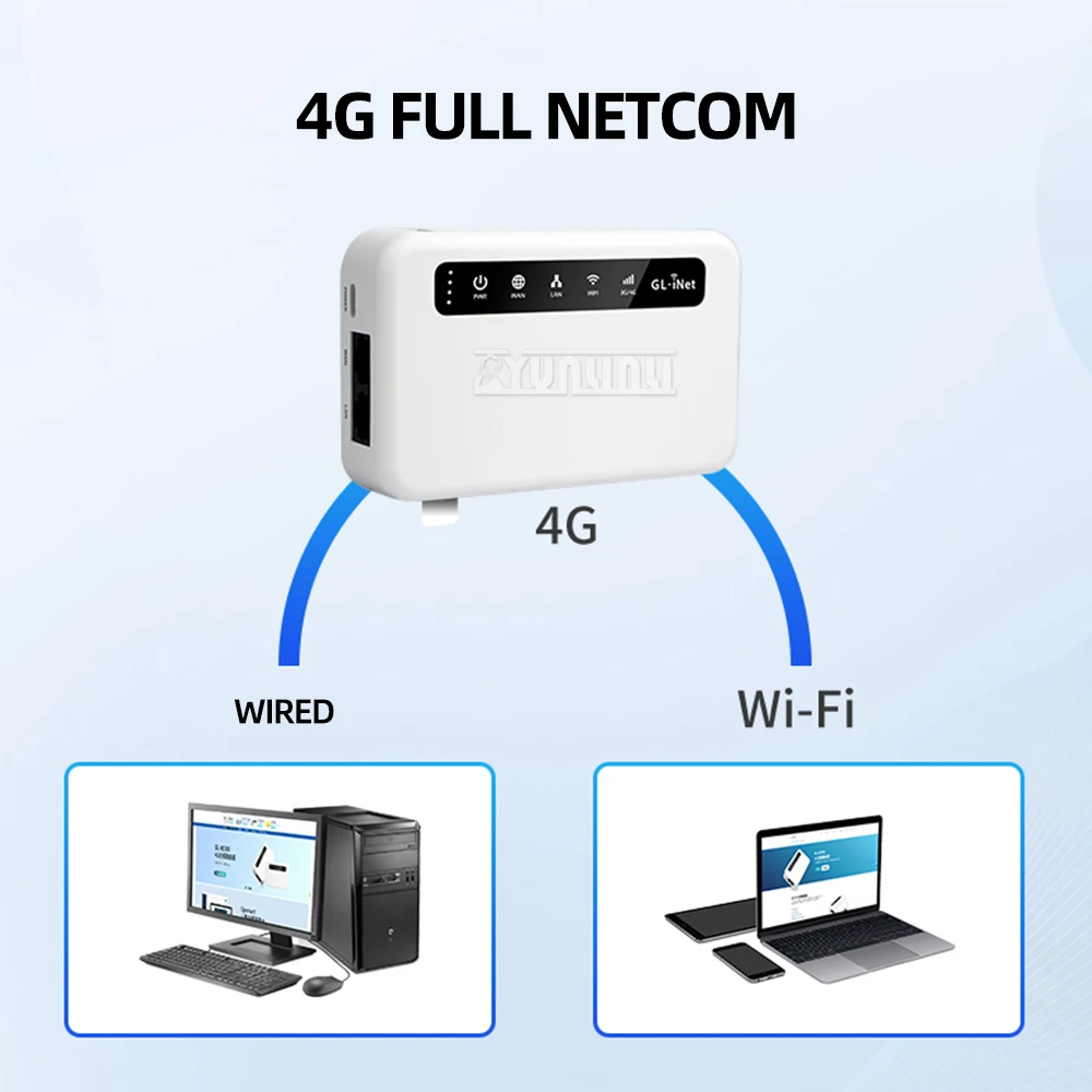 Routeur d'insertion de carte portable WiFi mobile intelligent sans fil à GL-XE300-CEHCLG filaire