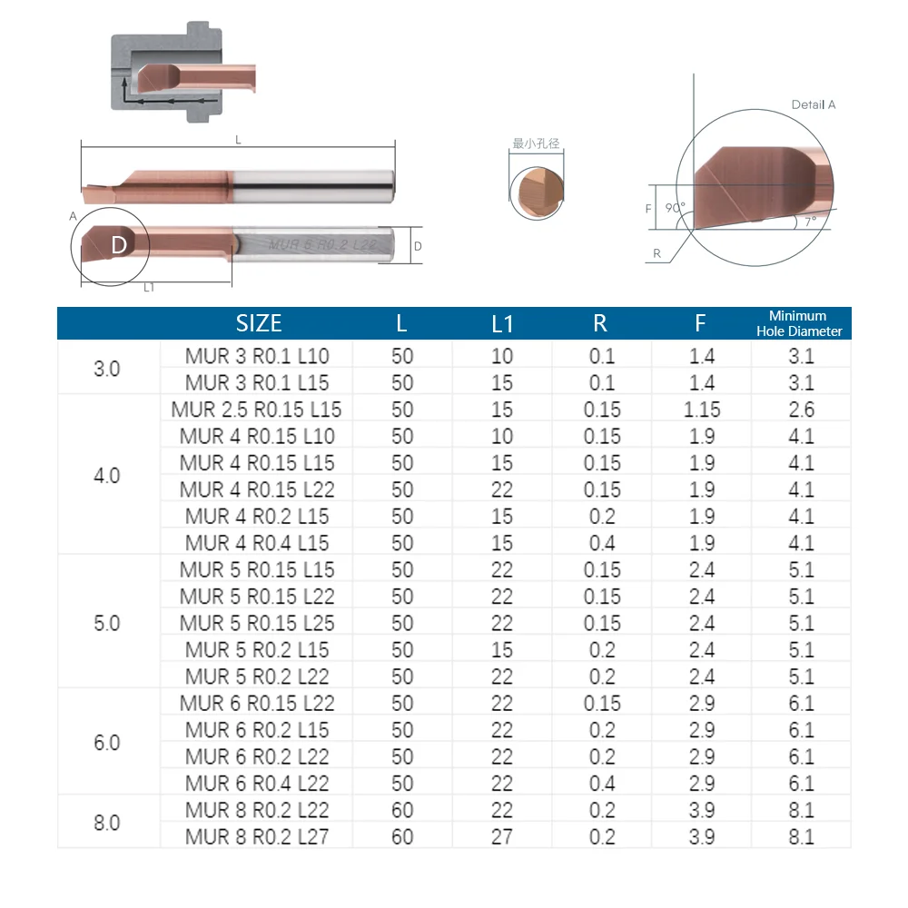 HENGXIN Carbide Lathe Boring Cutter bore boring Internal Turning Tool Copying Small Hole MUR MUR3mm 4mm 5mm 6mm  8mm