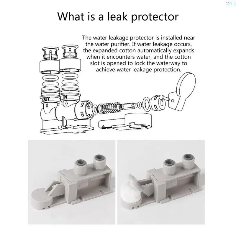 A2UE Домохозяйственные датчики утечки воды Автомата