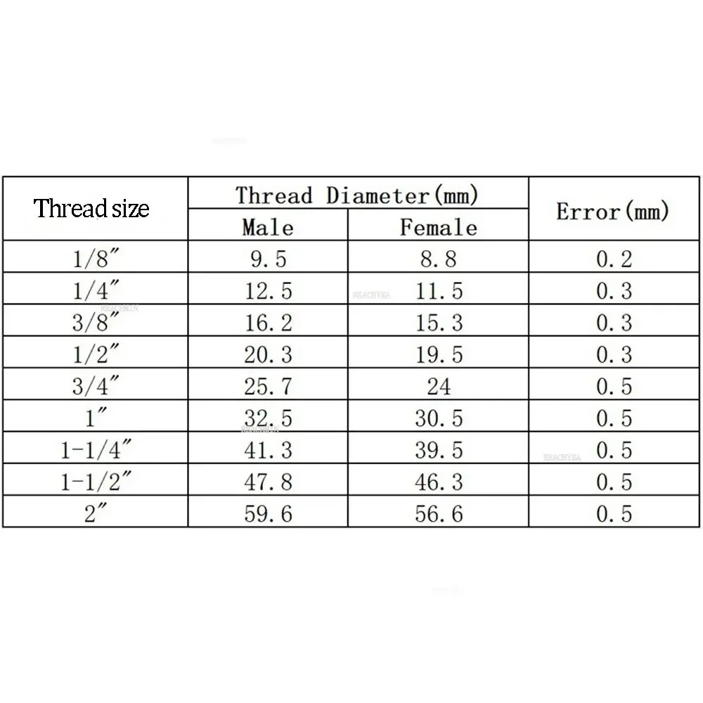 1/4 "3/8" 1/2 "3/4" 1 "1-1/4" 1-1/2 "2" Bsp Vrouwelijke Naar Mannelijke Zeskant Verloopkoppeling 316 304 S