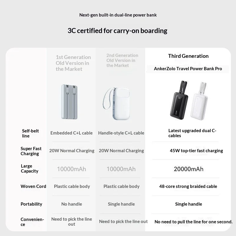 ANKER A110M 45W Fast Charging Portable Power Bank Built-in Dual USB-C Cables Flight Approved For iPhone 17 MacBook Air Model view 5