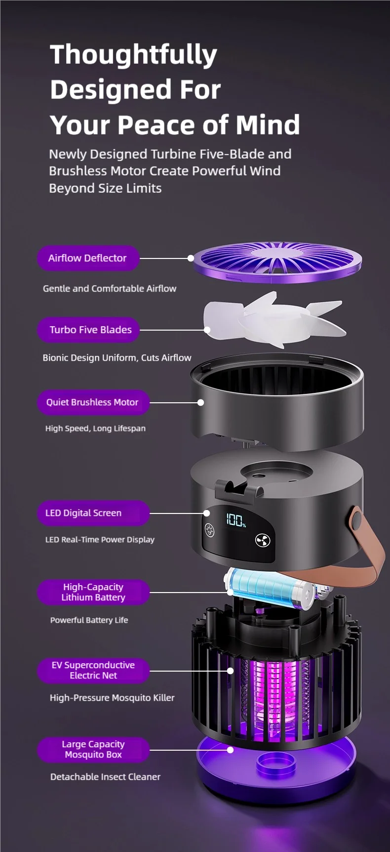 TINSOL 6-in-1 Mückenkiller-Lampe für Zuhause mit Kleinem Ventilator, Nachtlicht, Elektrischer Mückenschutz und Mückenfalle für Draußen – Detail 11
