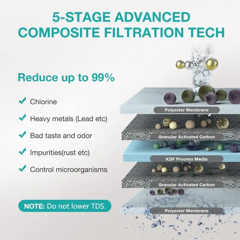 SimPure V7 sotto il filtro dell'acqua del lavandino, sistema di filtrazione dell'acqua in acciaio inossidabile a 5 stadi connessione diretta al rubinetto della cucina