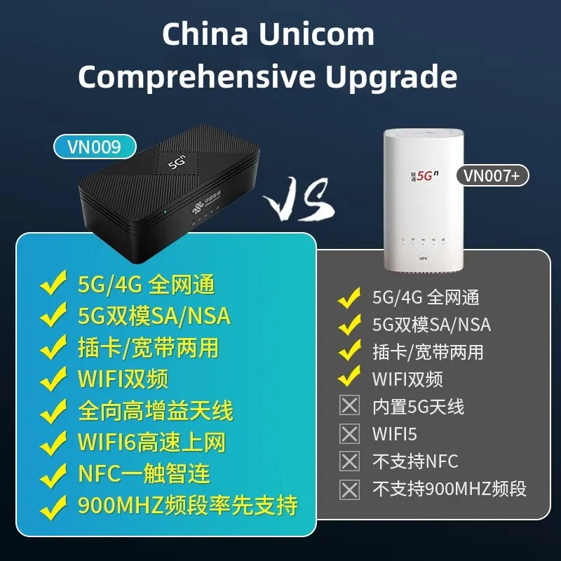 ใหม่ Original China Unicom Vn009 เราเตอร์ CPE ไร้สาย WIFI6 ซิมการ์ดสนับสนุน 5g Nsa/sa Nr N1/n8 // n41/n78/B1/B3/B41/B5/B8