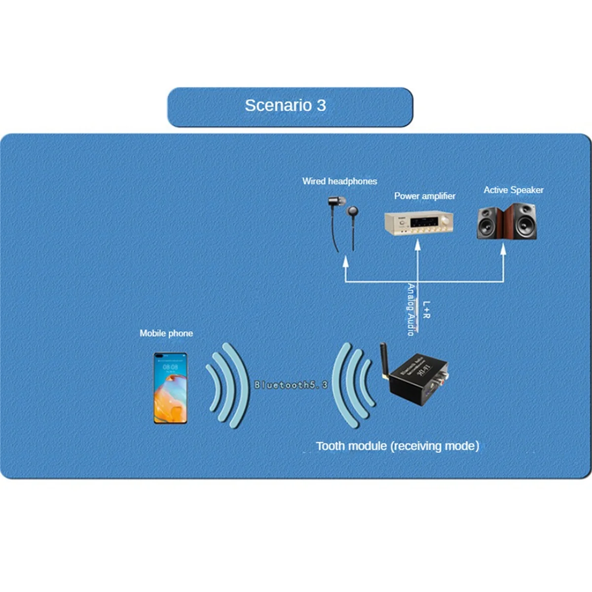 Bluetooth Audio Emitter Receiver Bluetooth 5.3 Transmitter Receiver Stereo Wireless Audio Adapter