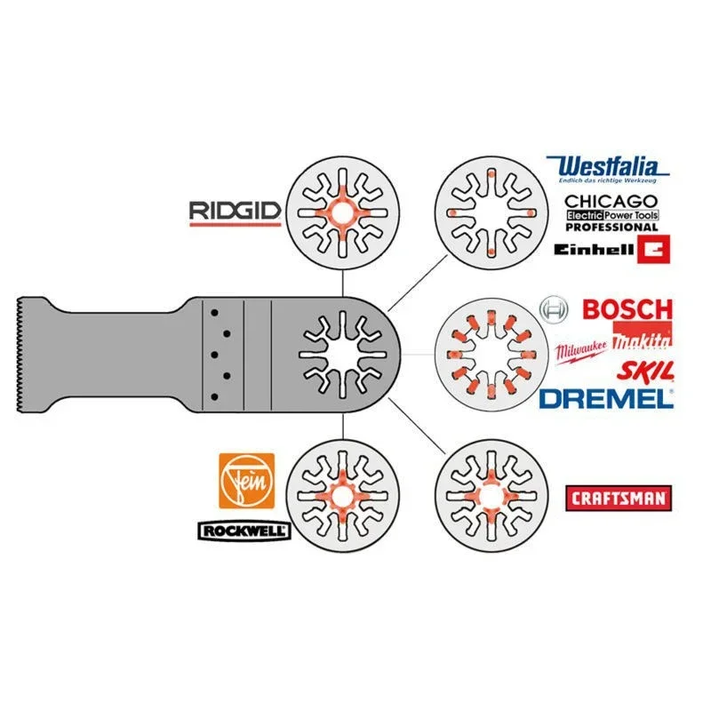 2 pezzi universali in legno metallo oscillante multiutensile lame per sega a sgancio rapido adatte per cavo Porter Black Decker Rockwell Ridgid Ryobi