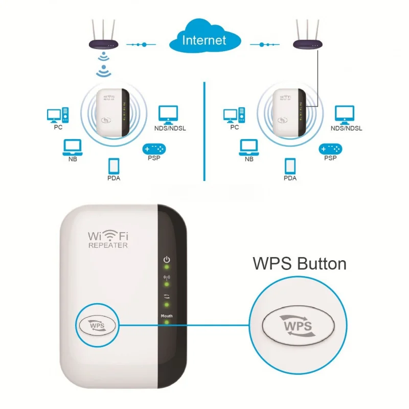 300Mbps WiFi Repeater Wireless Signal Extender for Home Router, Wall Penetration, 110V-220V, with Ethernet Port