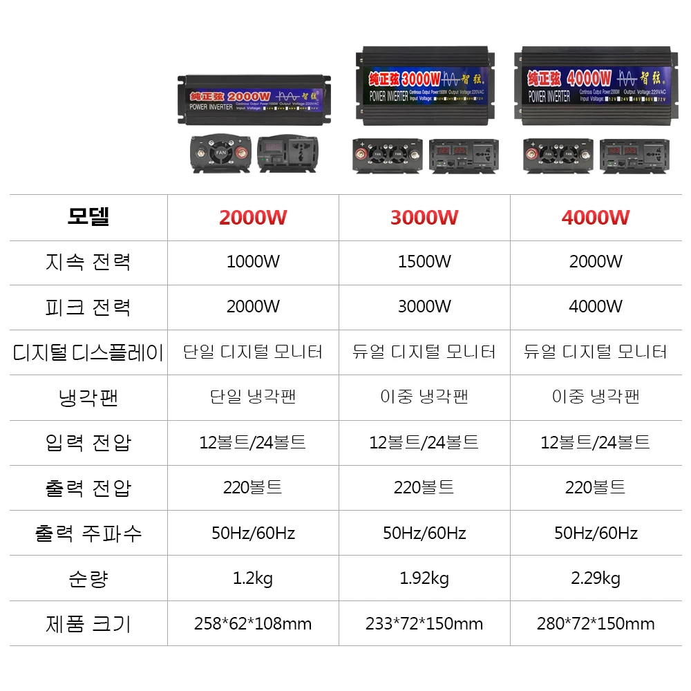 Inversor de onda sinusoidal pura para coche, convertidor Solar con LED, 2000W, 3000W, 4000W, cc 12V, 24V, 48v a CA 220V, voltaje 50/60HZ