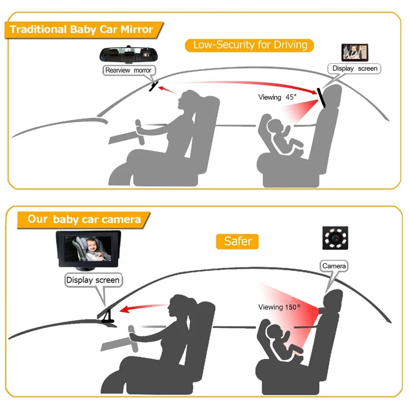 

Baby Car Camera, Baby Car Rearview Mirror, 4.3 Inch Baby Car Monitor, Baby Car Seat Rearview Mirror Camera, Observe Baby