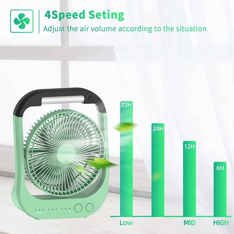 USB Desk Fan 10000Mah Rechargeable Battery Operated Fan 4 Speeds Table Fan 8Inch Camping Fan 180°Rotation LED Light