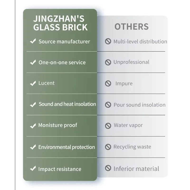 Parede de bloco de vidro com padrão de gelo transparente moderno – Design dupla face sustentável