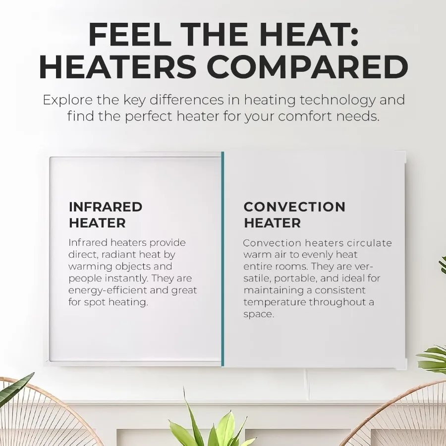 Raumheizplatte zur Wandmontage mit integriertem Thermostat für effiziente Raumheizung – Konvektionsheizung mit 600-Watt-Wärmeschutz