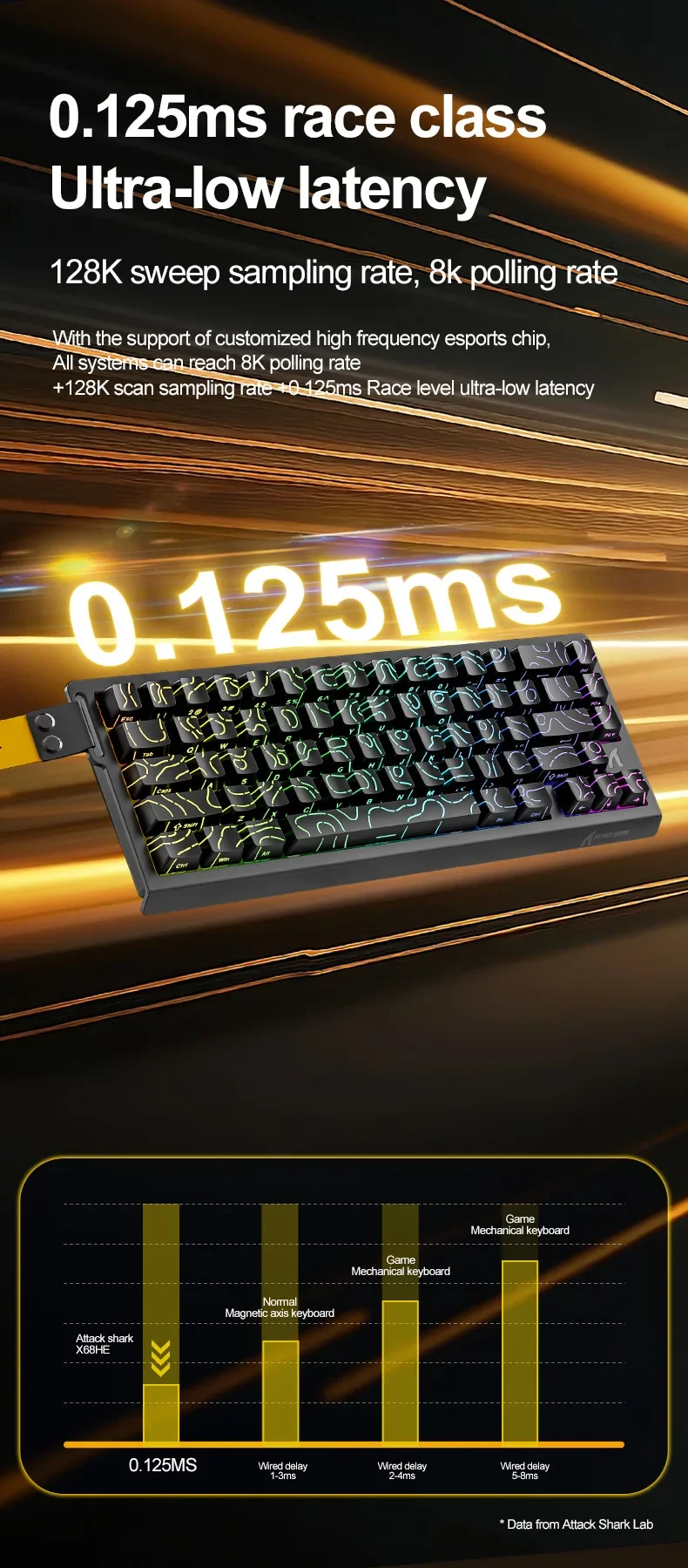 X68HE RGB Mechanical Keyboard with Magnetic Switches Sidemounted Lines Adjustable Key Travel Low Latency for Esports