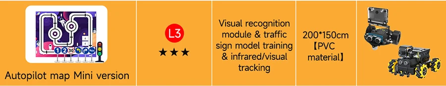 Yahboom Autopilot Track Map 2m * 1,5 m PVC wasserdichtes Material mit Verkehrs zeichen und Ampeln für das Mikrobit-Roboter auto training – Detail 4