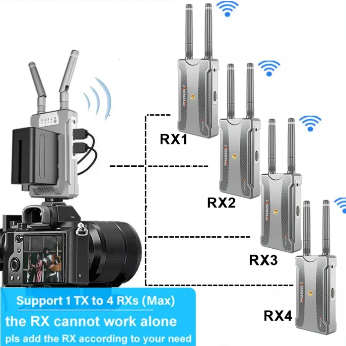 

Wireless HDMI Transmitter and Receiver 250M, HDMI Extender Kit, Support NP-F Battery, SLR Camera, PC to apple tv samsung Sony