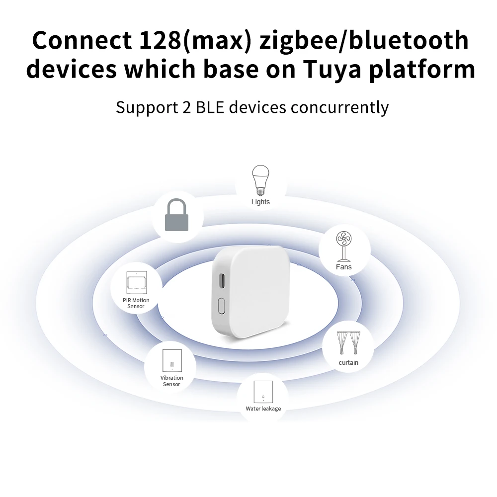Lincukoo Tuya Zigbee/Bluetooth Gateway Smart Wireless Hub Gateway Connect 128 Zigbee Devices Multi-mode Gateway Home SmartLife