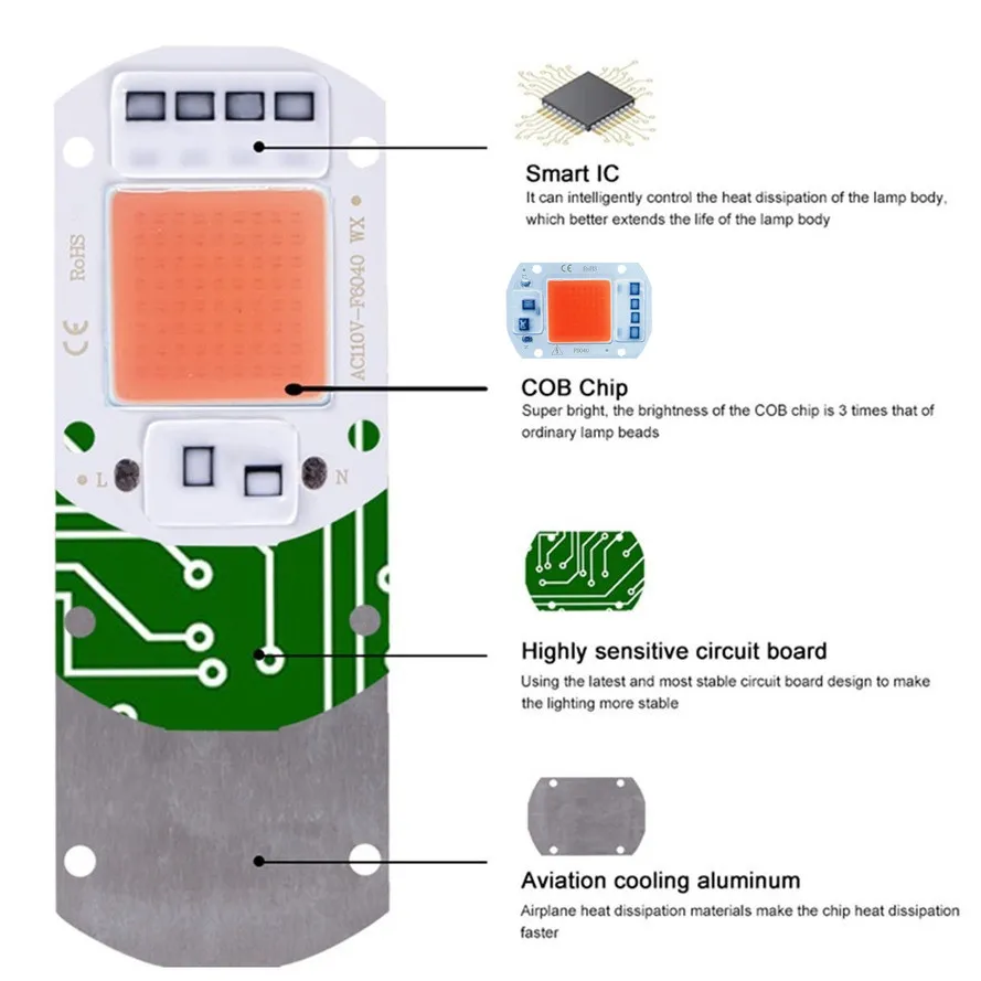 COB Chip LED Grow Light Phyto Lamp AC 220V 110V 50W 30W 20W Full Spectrum No need driver For Growth Flower Seedling Plant