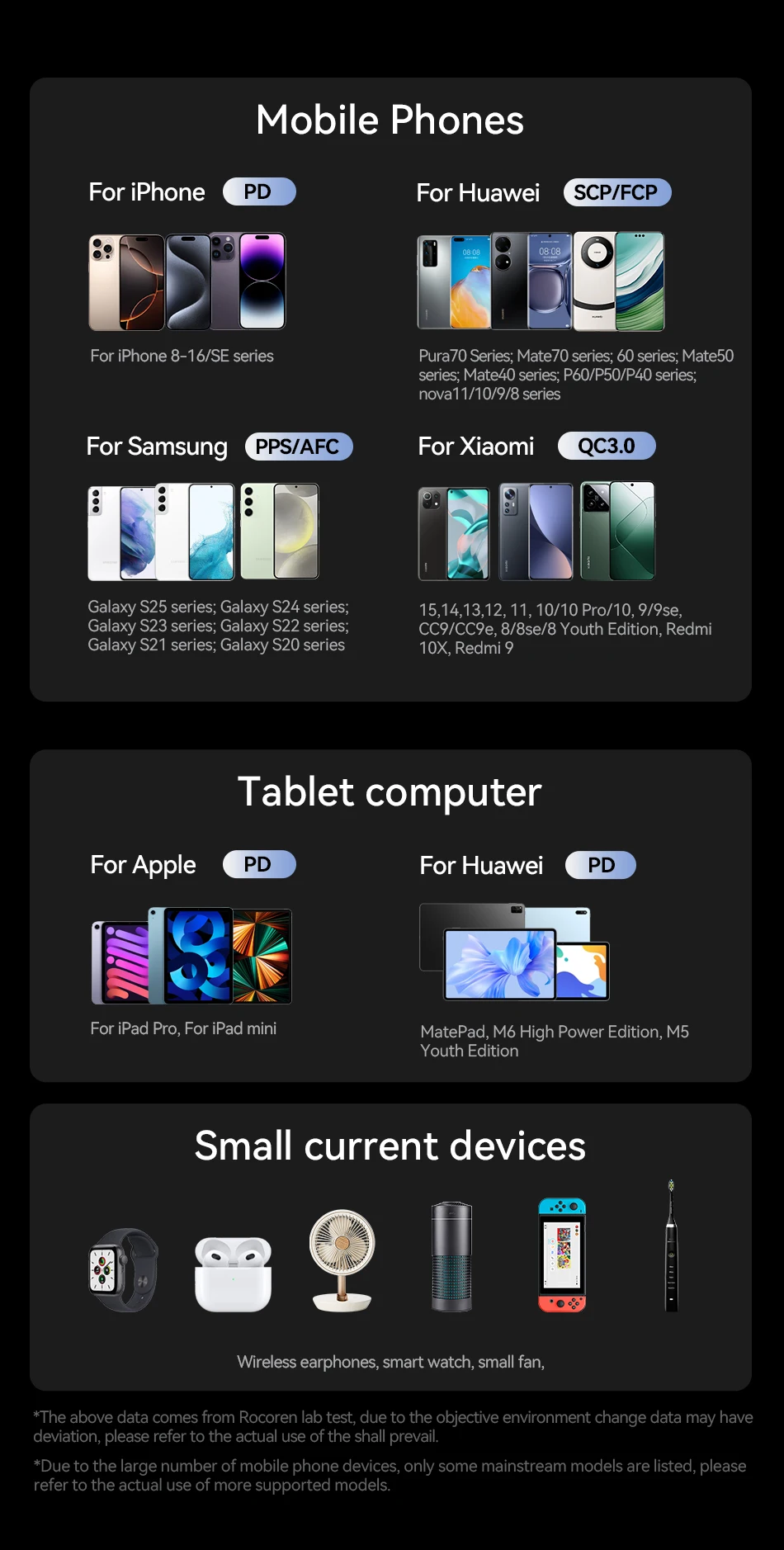 Rocoren USB-Ladegerät 100 W GaN-Ladegerät 6-Ports Desktop-Schnellladung Typ-C-Ladegerät Tragbares Kraftwerk für iPhone Xiaomi POCO – Detail 17